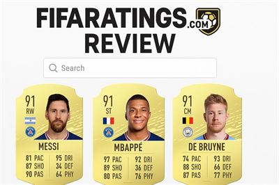 Fifaratings.com review